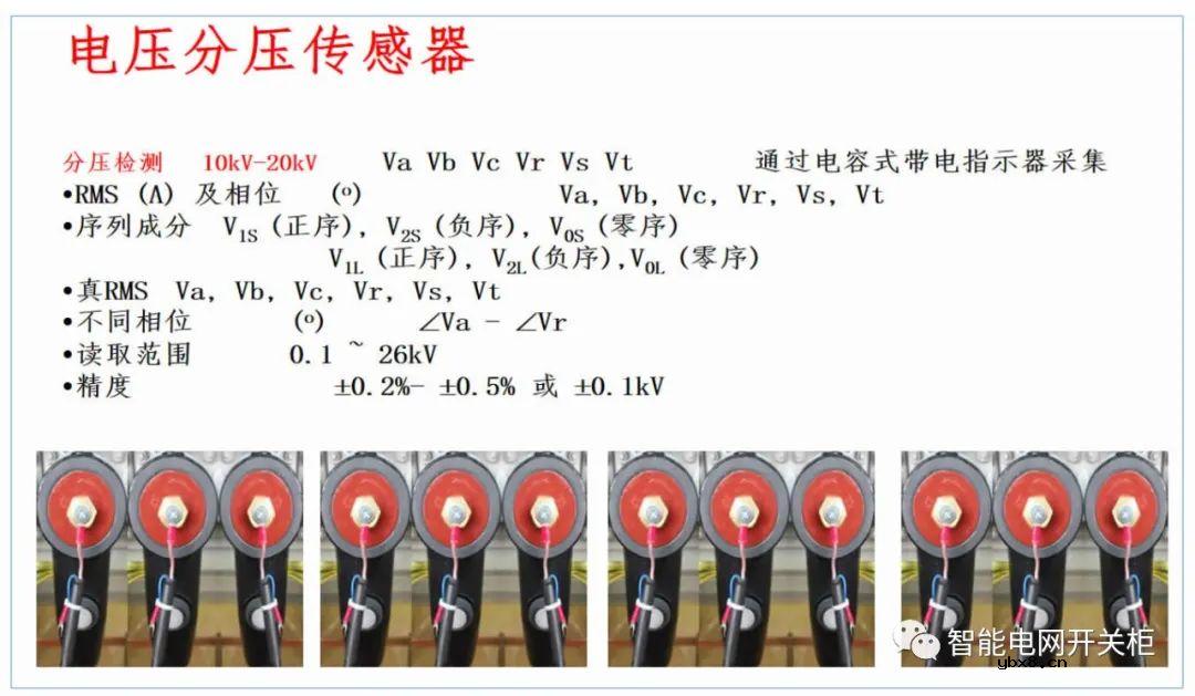 新型电力系统—电网端监控方案