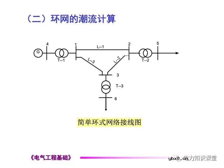 电力网络中的常见的潮流计算