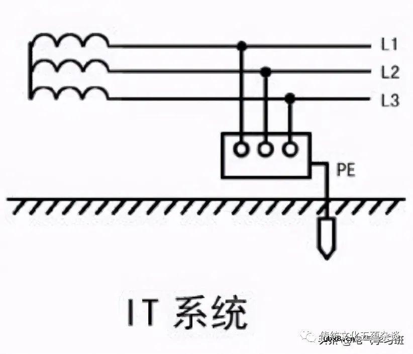 TT、IT、TN三种电力供电系统的区别