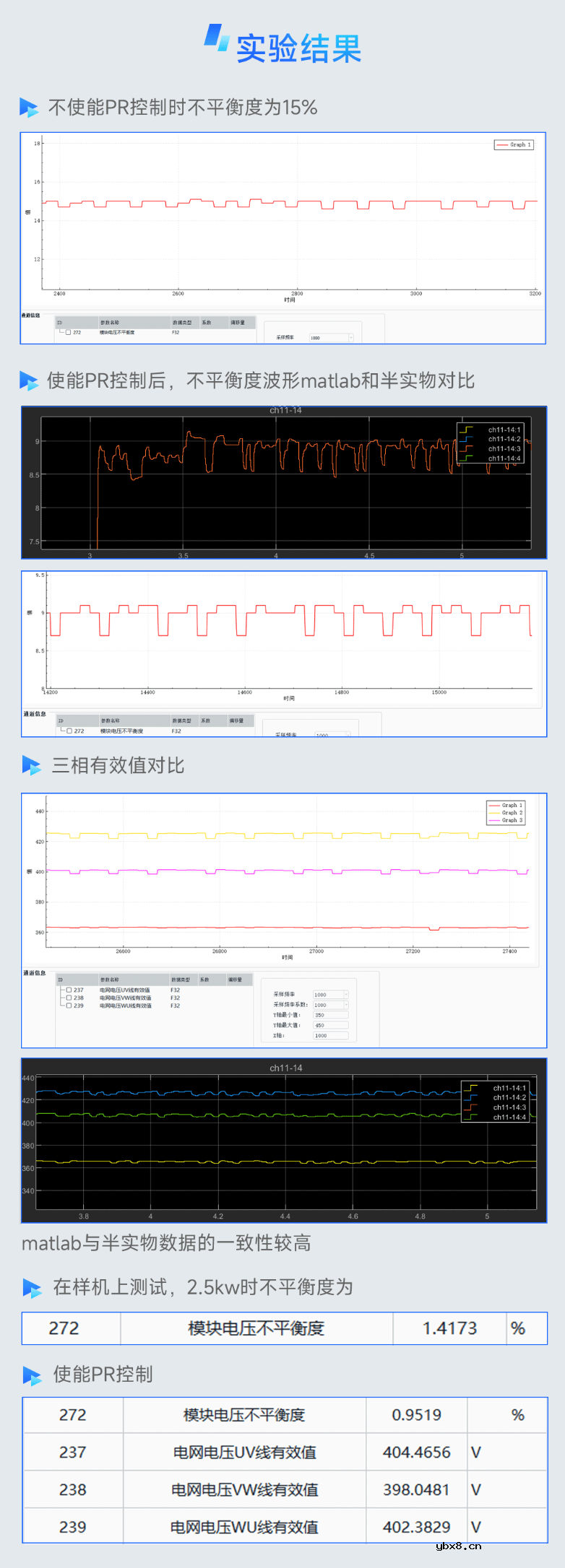 微网储能孤岛运行程序仿真应用案例