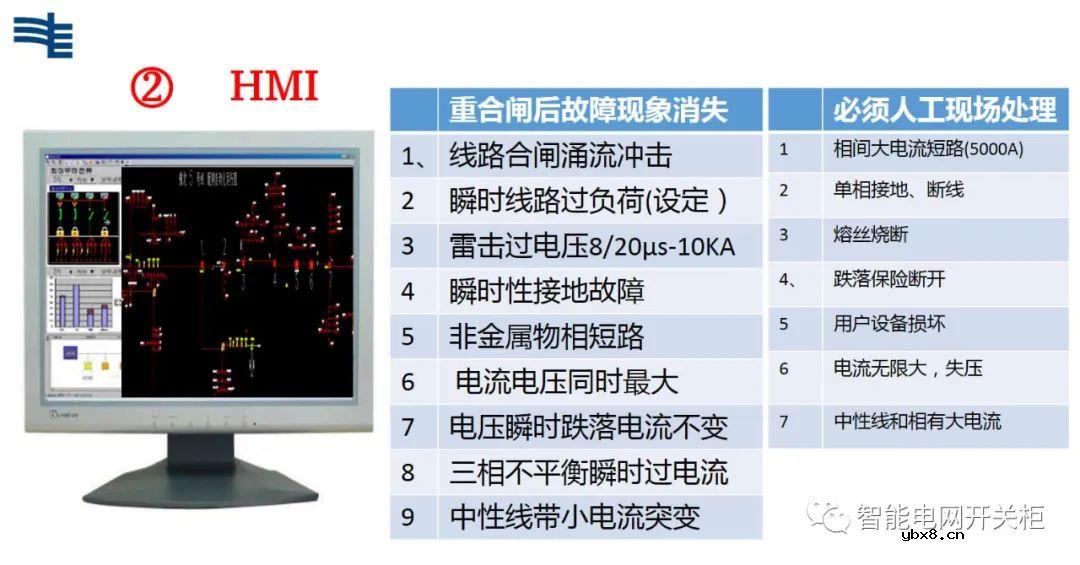 新型电力系统—电网端监控方案