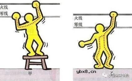 如何带电作业？电工带电作业需要注意什么？