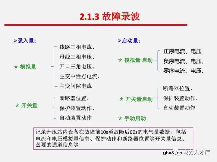 电气二次设计：继电保护及安全自动装置