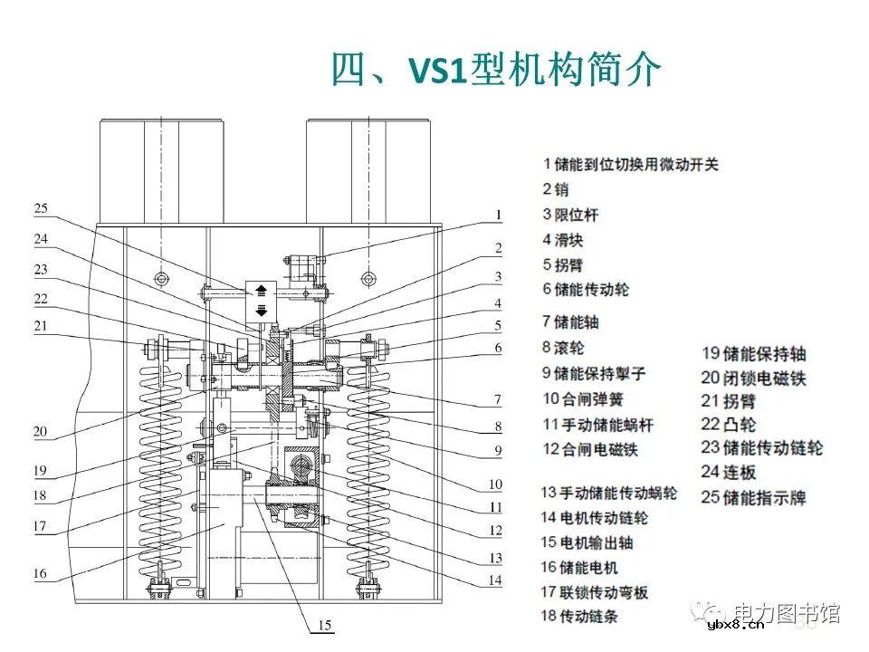 高压断路器机构分类及其优缺点