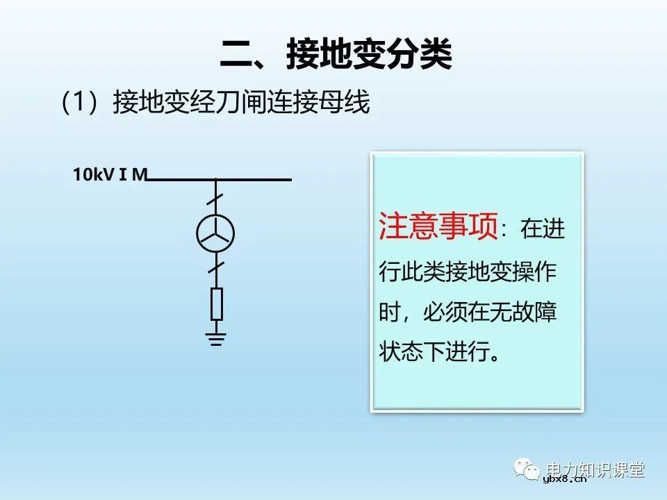 阐述各类型接地变的操作注意事项