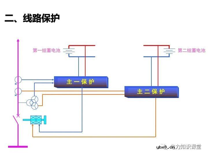 变电站二次设备、继电保护装置知识介绍
