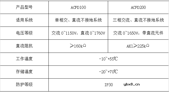 浅谈船舶交流电网在线绝缘监测装置研究