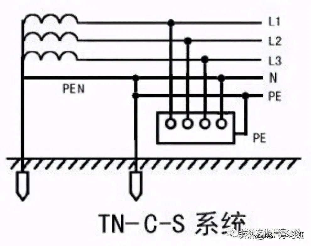 TT、IT、TN三种电力供电系统的区别