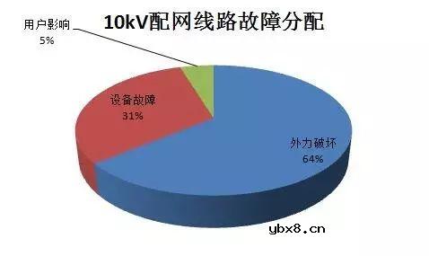 10kV配电线路单项接地故障及处理方法