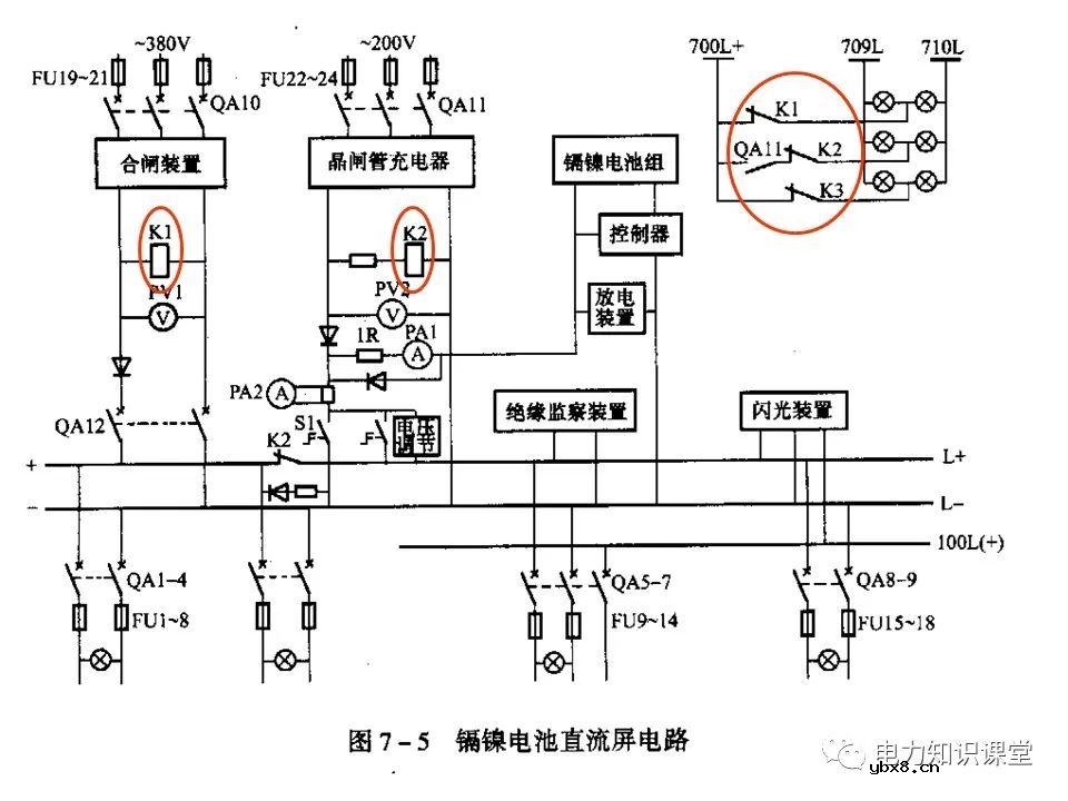 浅谈变配电所的直流系统组成及操作电源分类