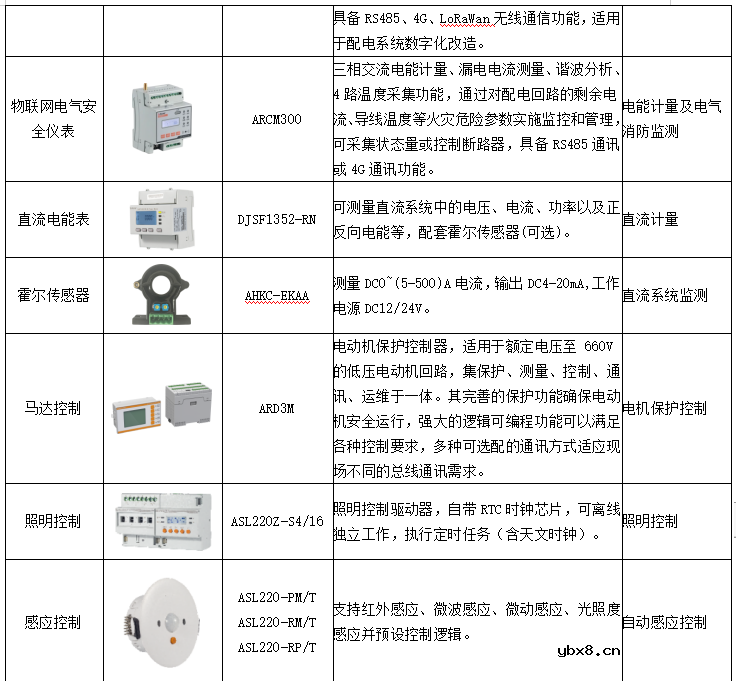 新型电力负荷管理系统峰值压力缓方案