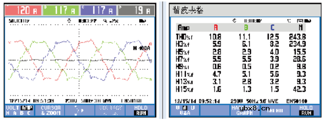 地铁电能质量0.4KV低压设备的无功及谐波等问题