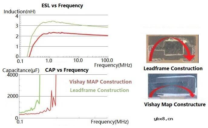 钽电容器的性能/极性/故障原因/应用注意事项