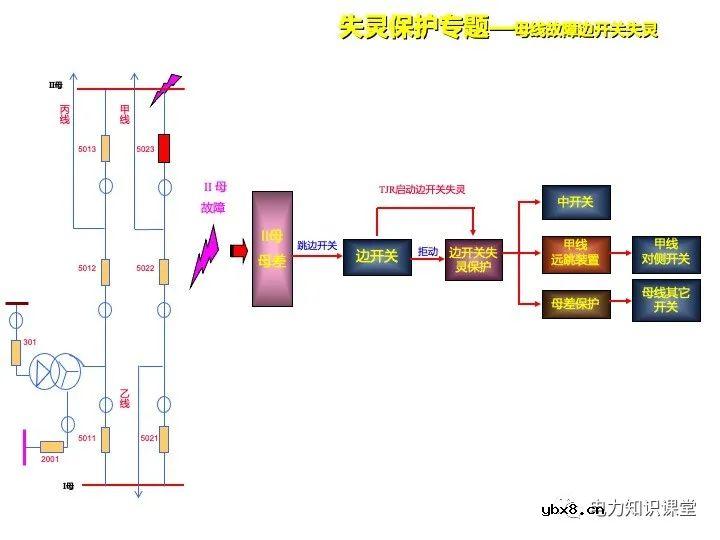 浅谈变电站继电保护定义及线路保护原理