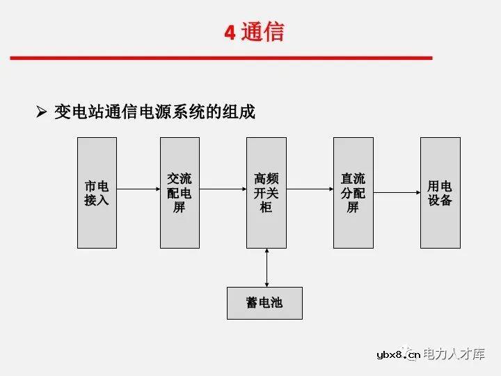 电气二次设计：继电保护及安全自动装置