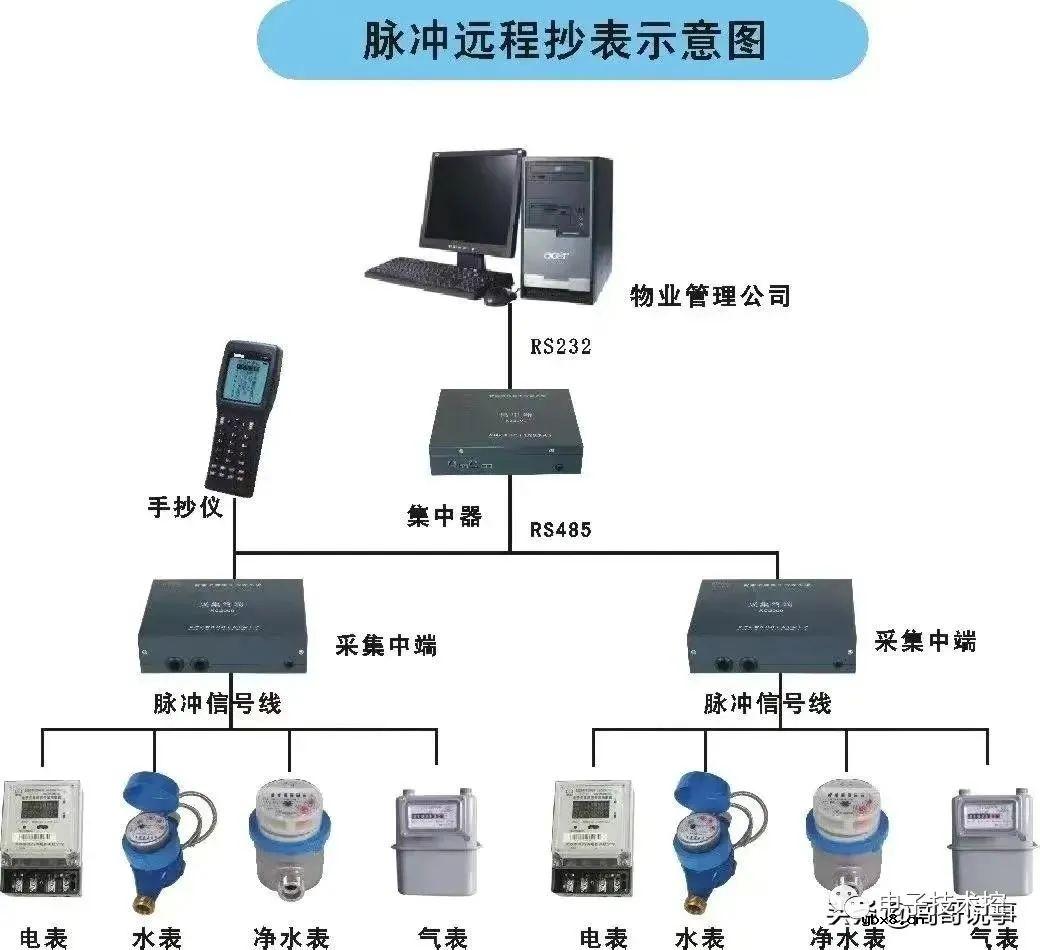 几个弱电控制系统的相关案例分享