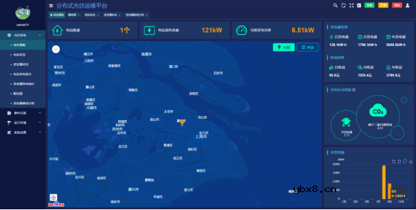 基于物联网云平台的分布式光伏监控系统的设计与实现
