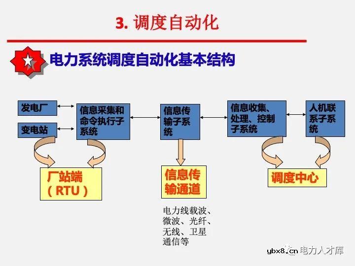 电气二次设计：继电保护及安全自动装置