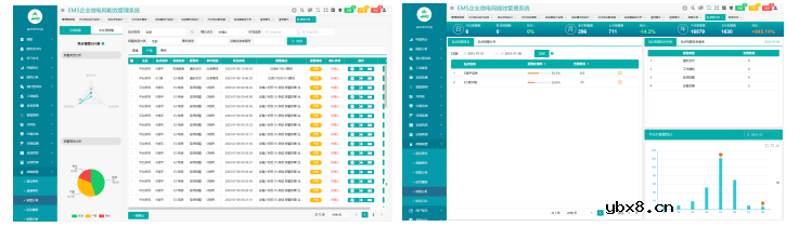 分布式光伏电站监控及集中运维管理解决方案