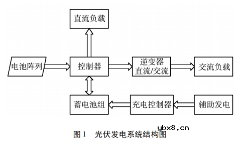 基于物联网云平台的分布式光伏监控系统的设计与实现