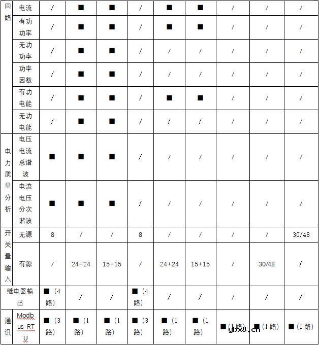 安科瑞数据中心集中监控机房机柜建设解决方案