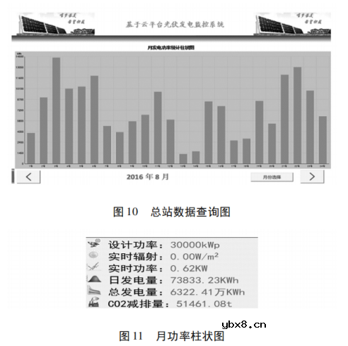 基于物联网云平台的分布式光伏监控系统的设计与实现