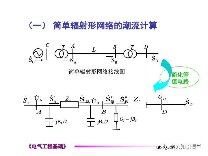 电力网络中的常见的潮流计算