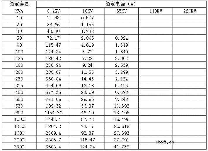 变压器容量计算公式及注意事项