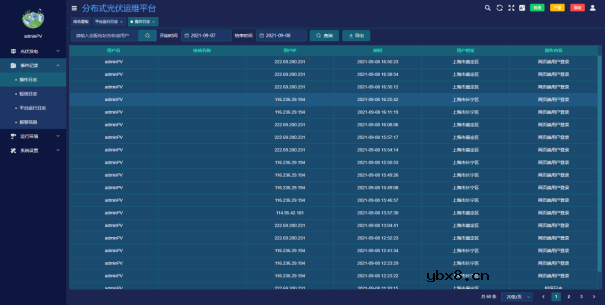 基于物联网云平台的分布式光伏监控系统的设计与实现