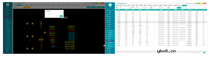分布式光伏电站监控及集中运维管理解决方案
