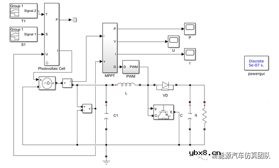 光伏并网发电系统研究