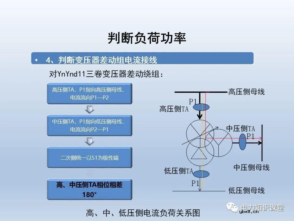 供电系统保护装置的六角图相位检测方法
