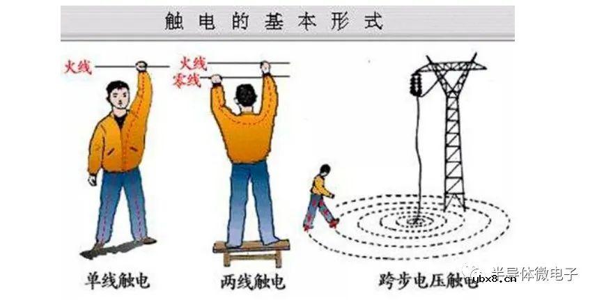 如何带电作业？电工带电作业需要注意什么？