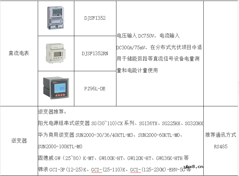 基于物联网云平台的分布式光伏监控系统的设计与实现