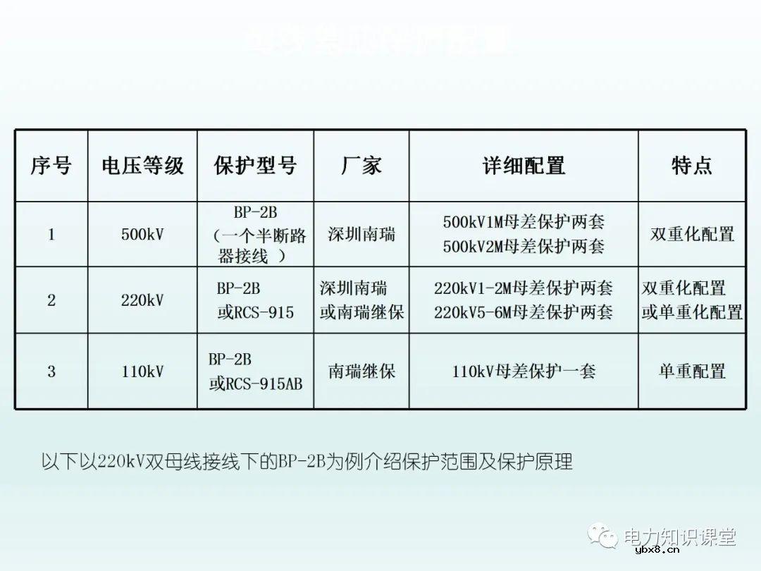 保护装置如何配置 保护装置原理图