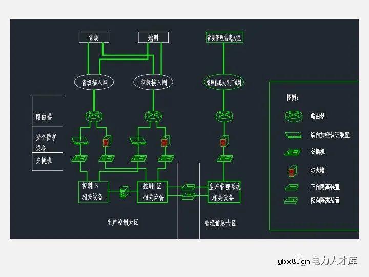 电气二次设计：继电保护及安全自动装置