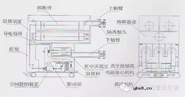 10kV配电室高压设备有哪些？