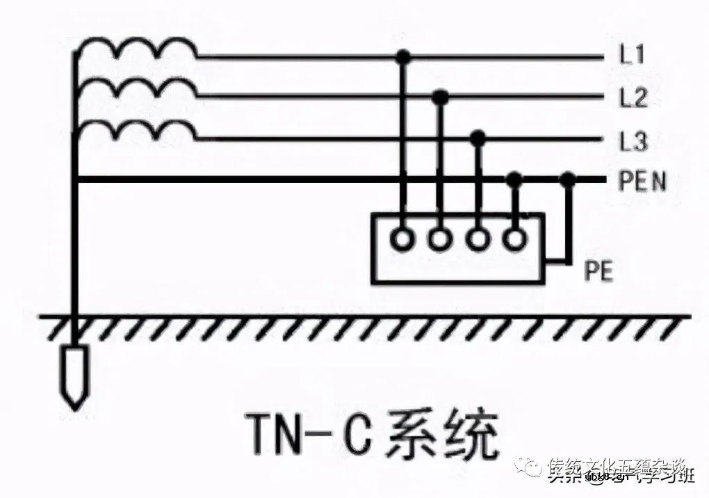 TT、IT、TN三种电力供电系统的区别