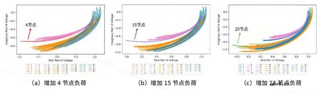 基于电网时空序列信息的扰动传播特性机理分析