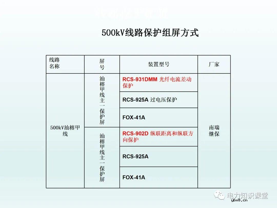 保护装置如何配置 保护装置原理图