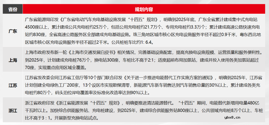 固德威光储充一体化电站设计解决方案