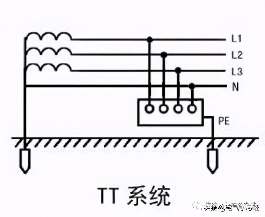 TT、IT、TN三种电力供电系统的区别
