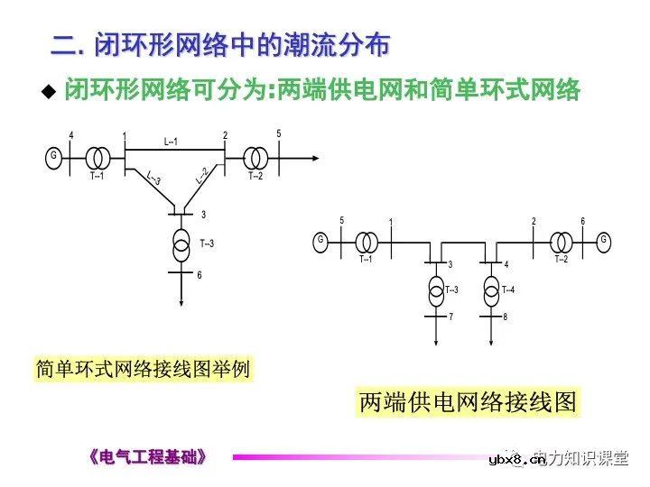 电力网络中的常见的潮流计算