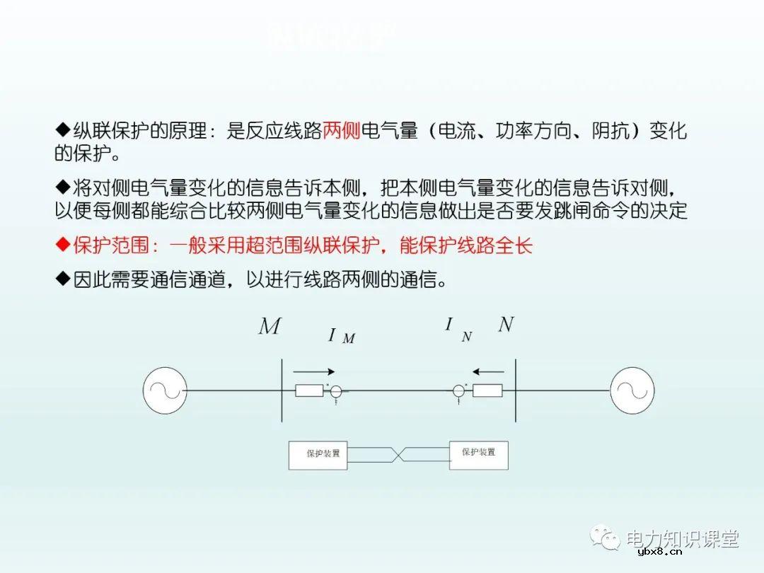 保护装置如何配置 保护装置原理图