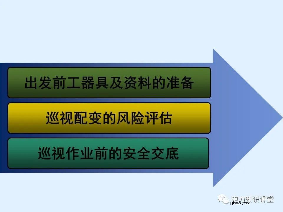 三相油浸式配电变压器巡视过程