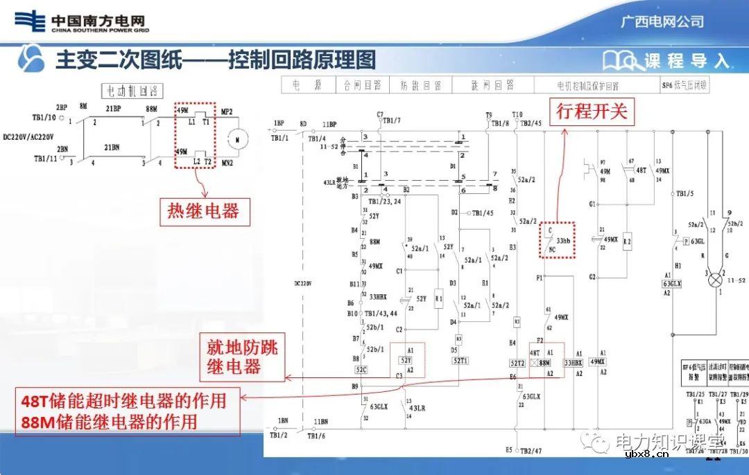 图文解析变电站二次设备原理图