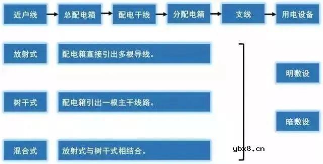 关于建筑强弱电的基础知识
