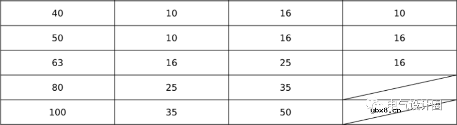 如何合理地选择配电电缆和断路器