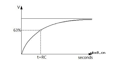 钽电容器的性能/极性/故障原因/应用注意事项