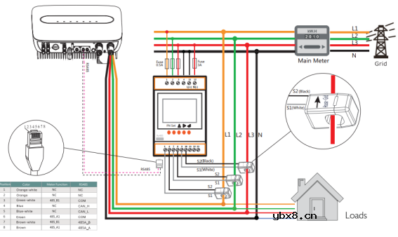 基于物联网云平台的分布式光伏监控系统的设计与实现